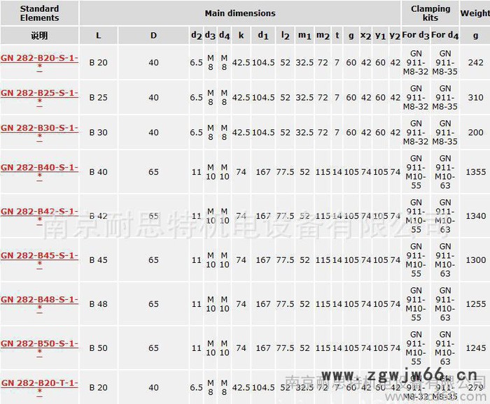 GN 282 活动旋转管夹接头 ELESA 意大利进口标准件图3