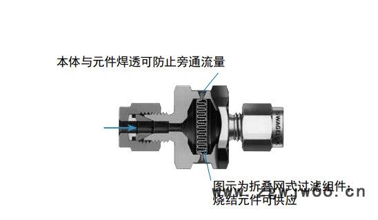 美国 swagelok 世伟洛克 不锈钢全焊接直通过滤器  SS-4FWS-VCR-05 直通过滤器 耐高温 欢迎订购图3