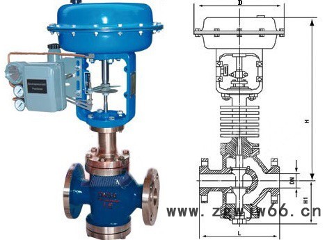 供应ZJHP气动薄膜直通双座调节阀图3