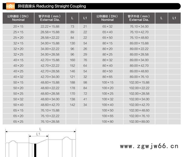 不锈钢卫生级卡压式变径直通 饮用水管卡压式异径直通图3