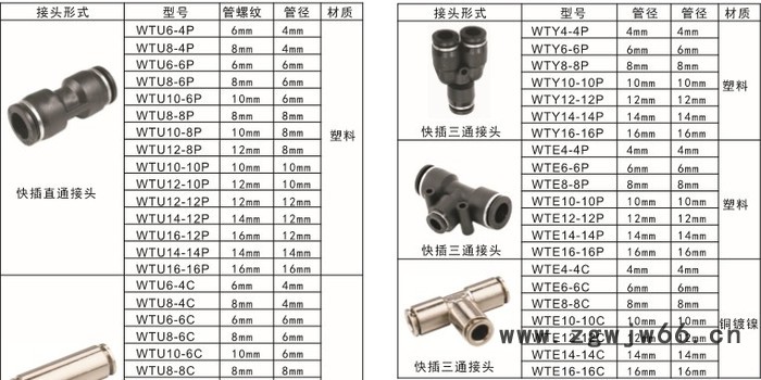 WTU10-08P 快速直通接头 快插直通接头图2