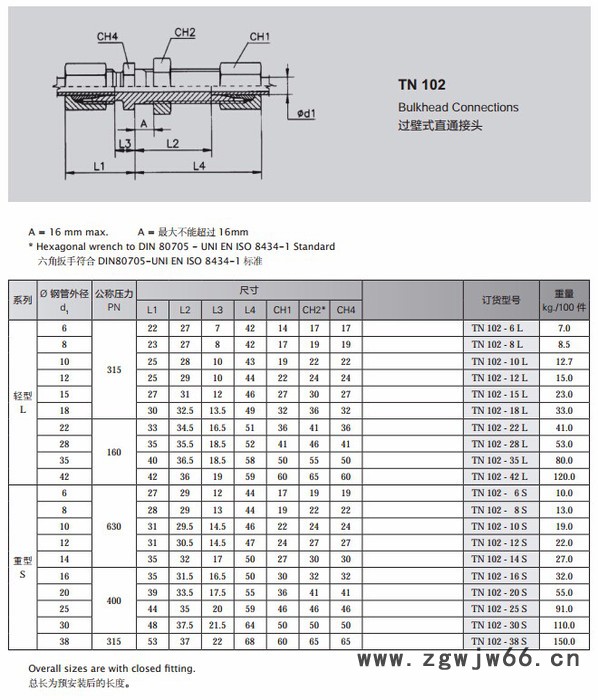 意大利 雷斯特利TN102过壁式直通接头图3