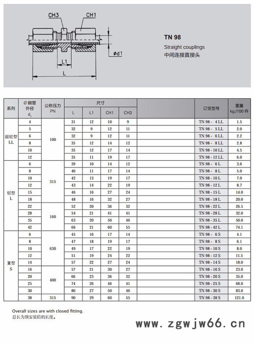 供应TN 98卡套式接头 直通接头 雷斯特利 液压管路连接件图3