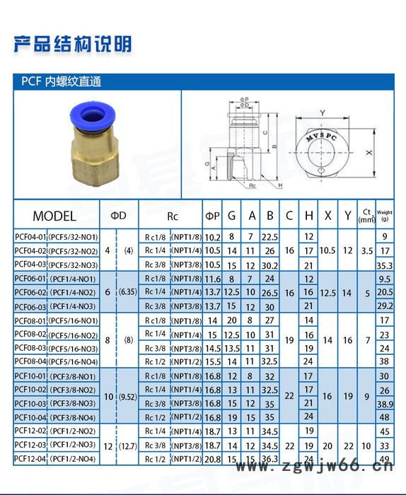 东泽气动科技 DPCF内螺纹直通   PCF14-02 PCF14-03 PCF14-04 气动快插接头图4