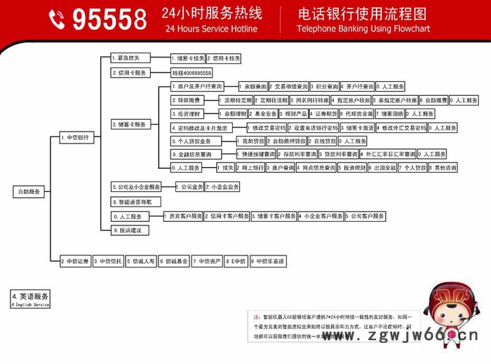 腾高95558ATM专用直拨电话中信银行客服热线自动拨号话机 95558专线直通电话机图6