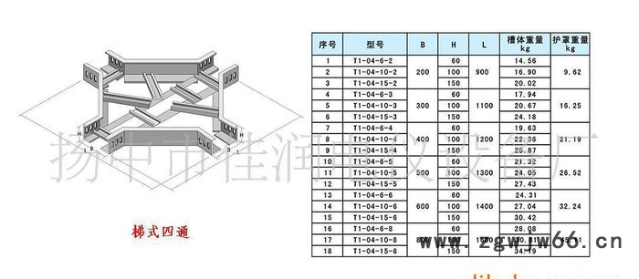 【直销】梯式桥架直通图2