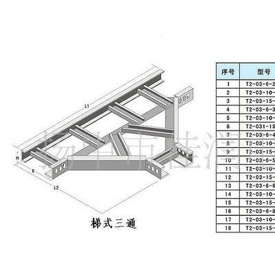 【直销】梯式桥架直通