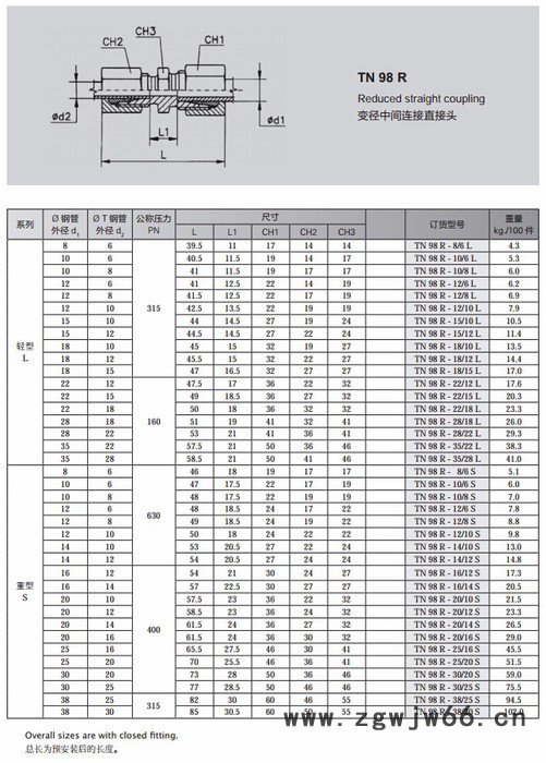 供应雷斯特利TN98R卡套式管接头变径直通接头 进口液压管路连接件