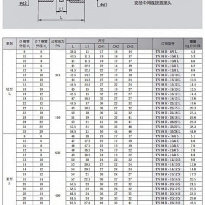 供应雷斯特利TN98R卡套式管接头变径直通接头 进口液压管路连接件