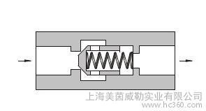 油研YUKEN系列CIT直通换向阀图2