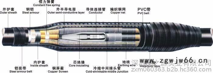 ABB 10KV冷缩中间接头单芯/三芯 直通接头 abb 中国一级总代理 **进口原装 3M冷缩终端接头图2