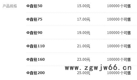 顺喜管业  ** 塑料管接头 管材配件 PE管件 PE直通图4