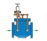 GE8900直通式水锤泄放阀