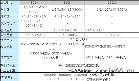 日本工装KOSO直通球阀(型号310K)调节阀图2