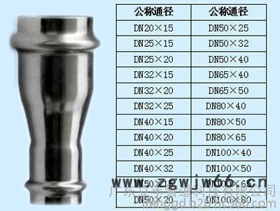 螺通牌双卡压变径直通不锈钢管件 异径直通不锈钢焊接管件 薄壁焊接钢管 薄壁不锈钢管焊接-广东焊接式直通管接头图2