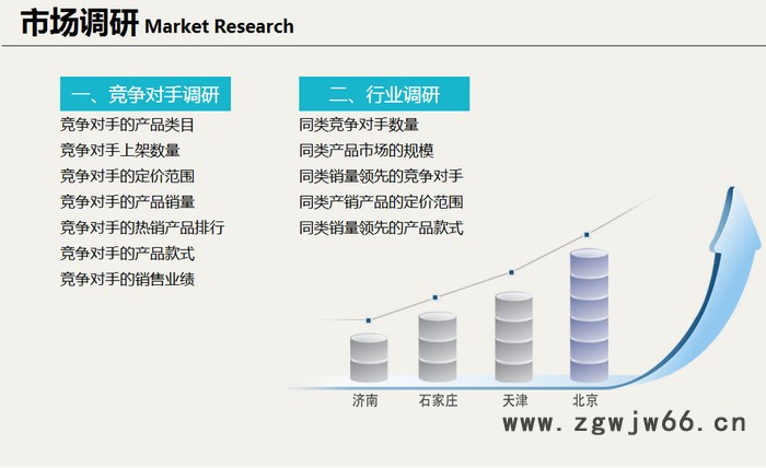 网店托管店铺装修直通车推广图8