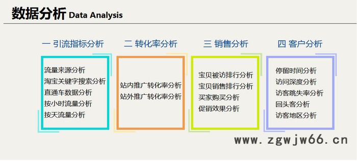网店托管店铺装修直通车推广图5
