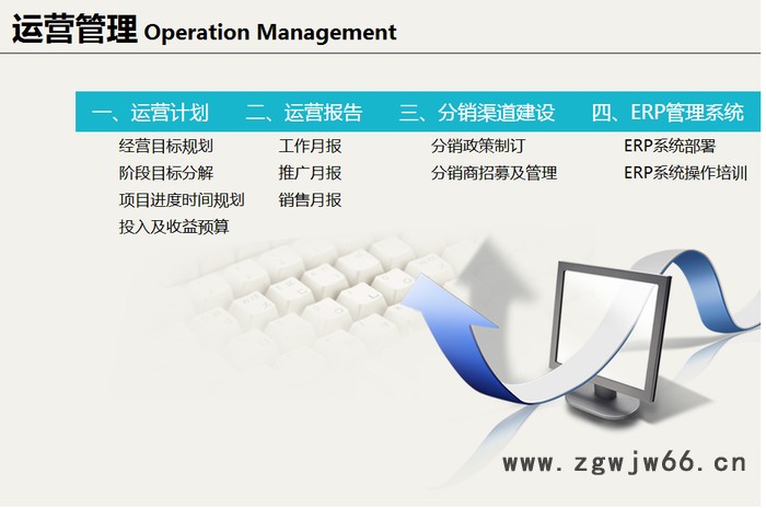 网店托管店铺装修直通车推广图7