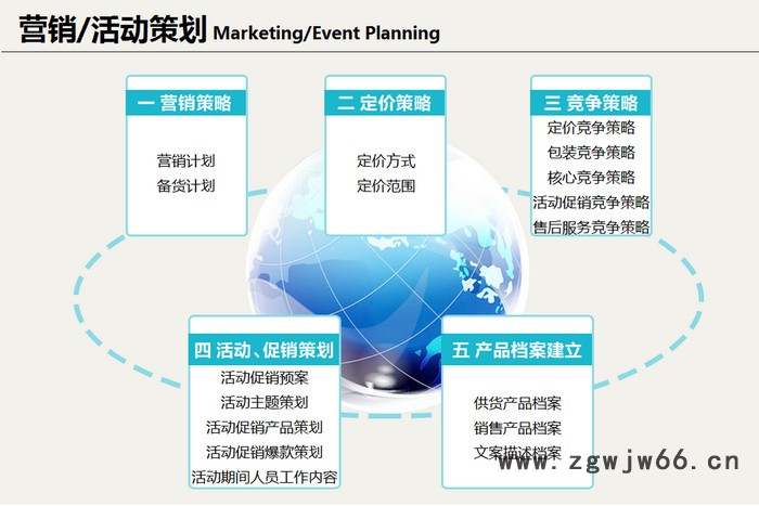网店托管店铺装修直通车推广图4