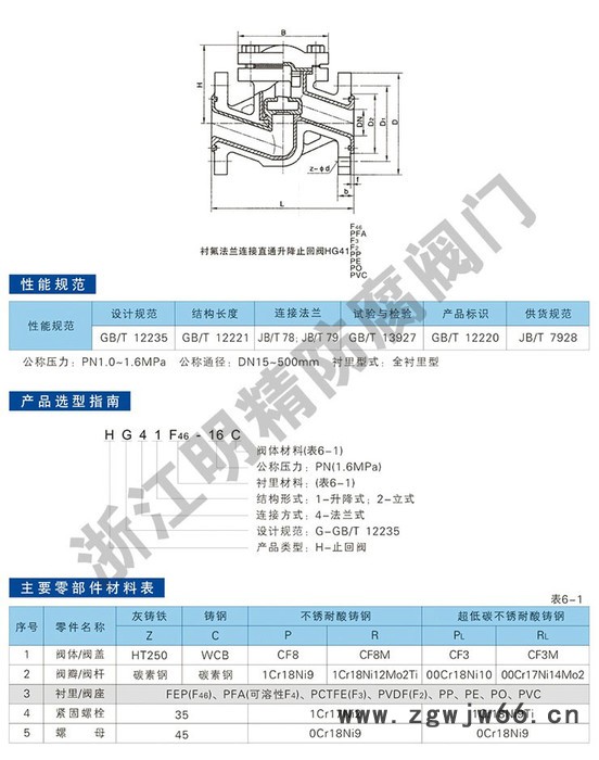 H41F46衬氟法兰连接直通升降式止回阀浙江明精 防腐衬里阀门图3