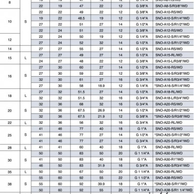 EMB接头 端直通接头A22-RL/WD