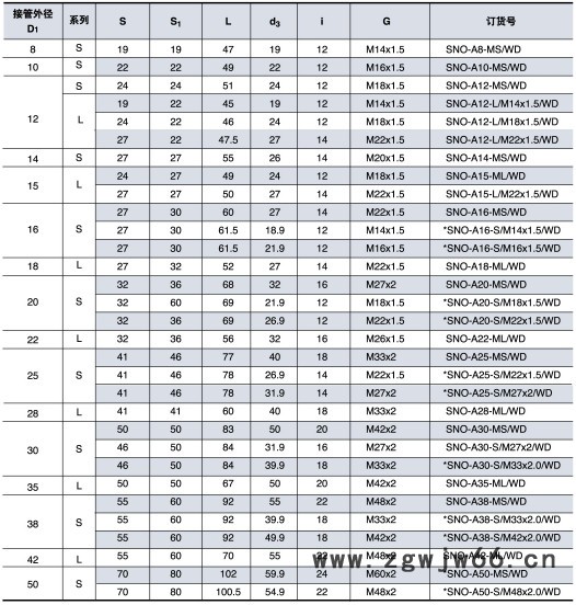 EMB接头 端直通接头A22-RL/WD图3