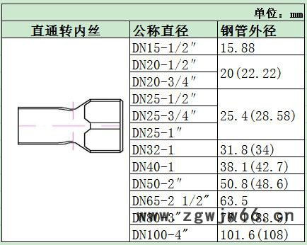 螺通牌焊接式不锈钢内丝直通管件 直通转内丝不锈钢管件 304不锈钢管件 广东薄壁不锈钢厂家 薄壁不锈钢管图4
