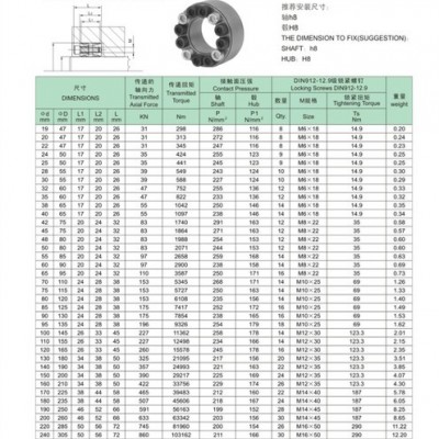 供应MSKI胀紧套 胀套 胀紧套连接 传动件 Z型胀紧套