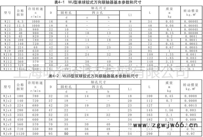 上海昕德WJS其他传动件