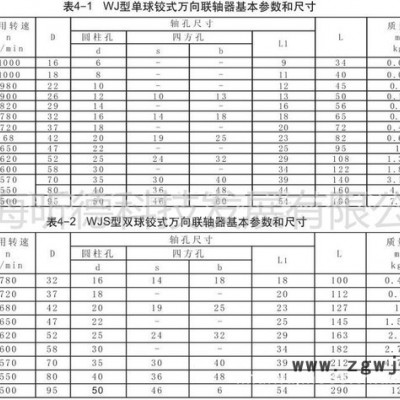 上海昕德WJS其他传动件