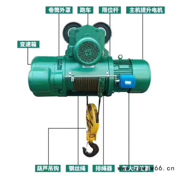 鲁起 各种配件齐全  起重机配件 起重机遥控器  电动葫芦 电磁吸盘 滑线集电器  行车吊钩 现货销售图2