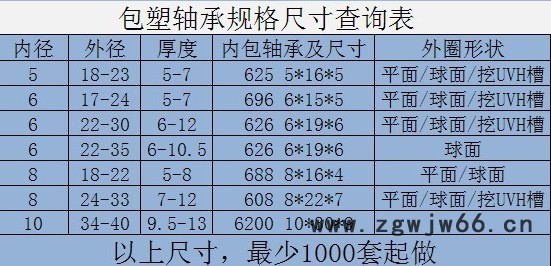 供应626包塑U槽带螺杆滑轮 五金传动件 卫浴滑轮 牵引轮 pulley图2