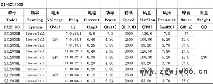 12038散热风扇12V24V含油液压双滚珠大风量电脑CPU风扇显卡风扇车载冰箱风扇冷风机风扇 烘干机风扇 三线调速转速图3