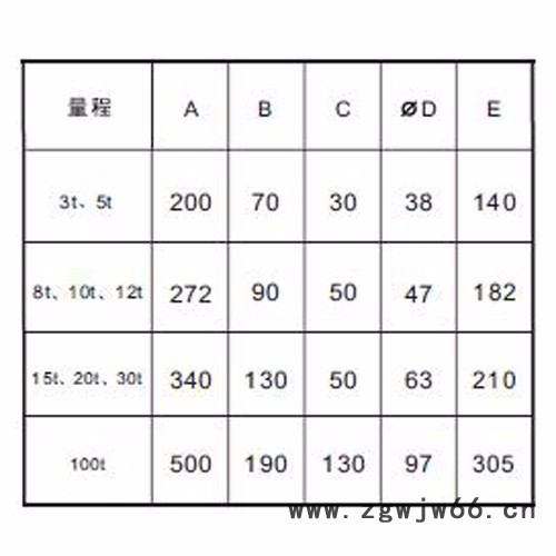 精久专业提供吊钩秤电子吊秤配套传感器YZC-531/3~5吨，另有多种量程可选图3