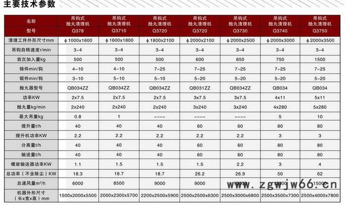 Q3720吊钩式抛丸机图2