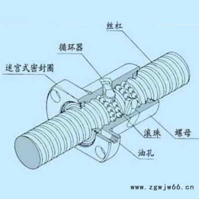 蓝海传动精密滚珠丝杠传动部件LSFU3505-670木工机械的生命传动线