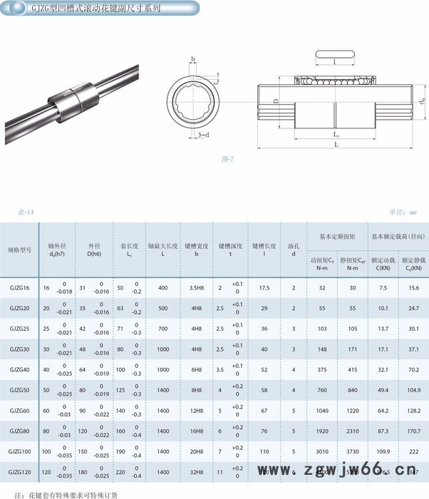 乐陵GJZG型凹槽式滚动花键副  价格仅展示，电话咨询  滚珠花键图2