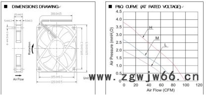 12025散热风扇生产厂家双滚珠大风量电脑CPU风扇显卡风扇冷风机车载冰箱风扇暖风机风扇烘干器干衣机风扇电磁炉风扇图4