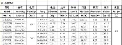 12025散热风扇生产厂家双滚珠大风量电脑CPU风扇显卡风扇冷风机车载冰箱风扇暖风机风扇烘干器干衣机风扇电磁炉风扇图3