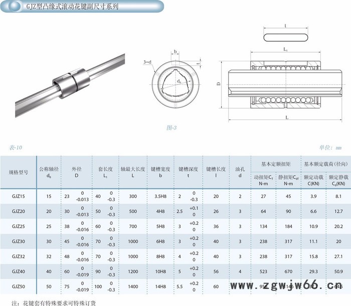 乐陵GJZ型凸缘式滚动花键副 价格仅展示，滚珠花键    电话咨询图3