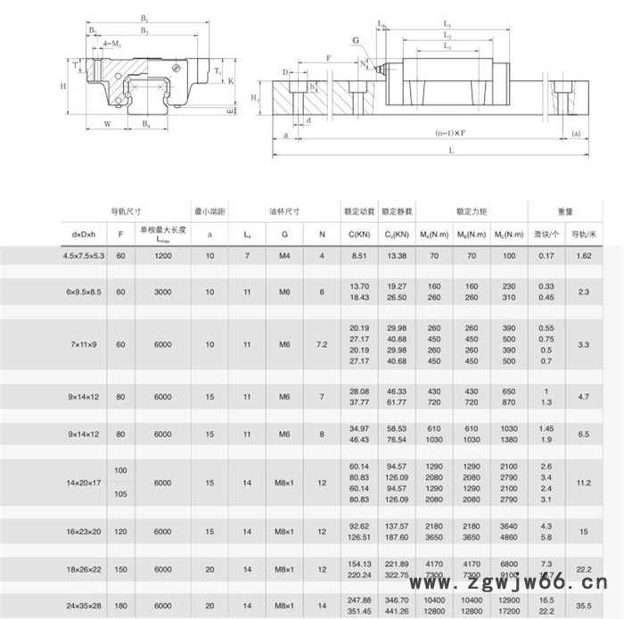 GZB直线导轨滑台定制 滚珠直线导轨价格微型直线导轨定制厂家 南京瑞斯克