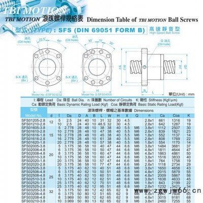 供应1610高速静音滚珠丝杆