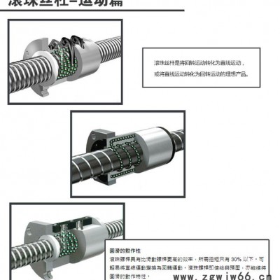 TBI TBI滚珠丝杆SFNHR3210C1D新款滚珠丝杆 静音螺母