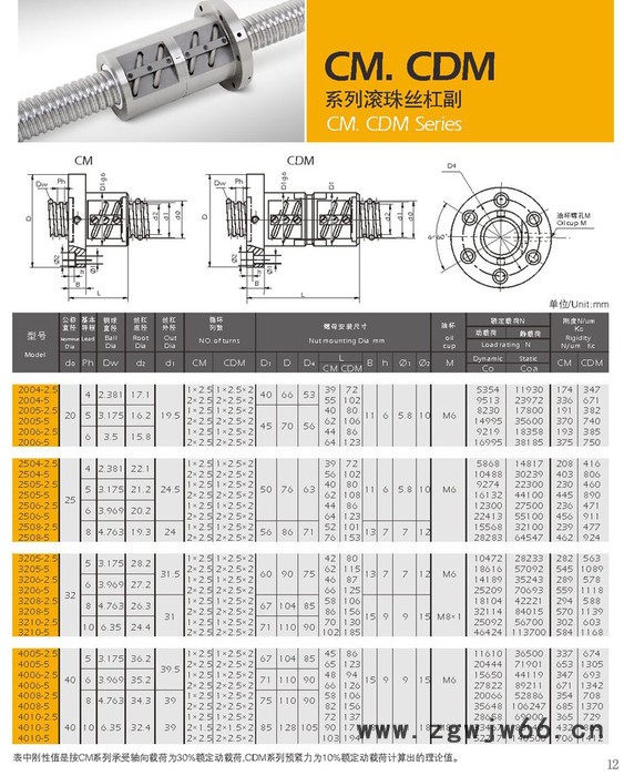 山东博特精工研磨滚珠丝杠CM、CDM滚珠丝杆图3
