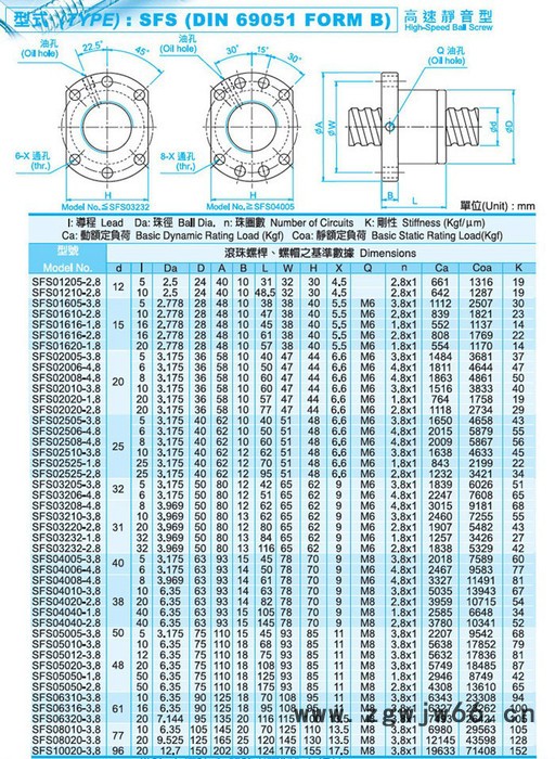 台湾TBI SFU1605 SFS1610  SFS1620 TBI滚珠丝杆丝杆 台湾TBI丝杆