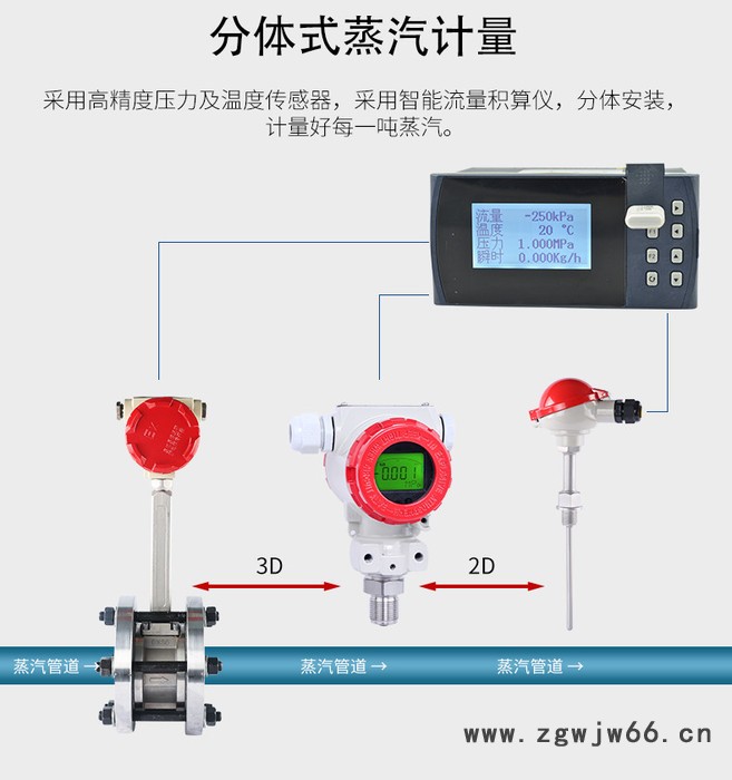 蒸汽用流量计 卡箍连接型涡街流量计 醋酸流量计