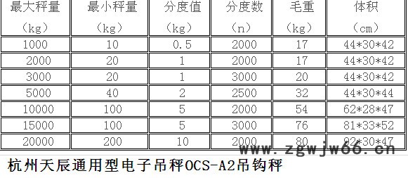 杭州天辰吊秤OCS高精度电子吊磅秤 电子吊钩秤 工业行车秤 天辰电子吊秤吊磅秤图3