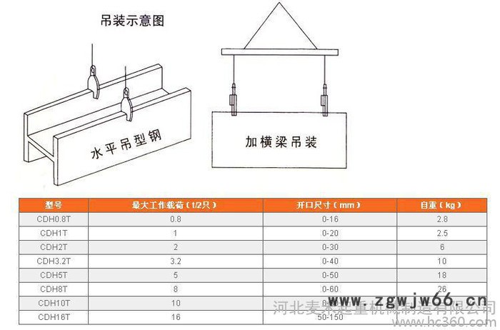 CDH起重竖吊钳 夹钳 垂直吊钢板钳 钢板吊钩 1t2吨3T图3