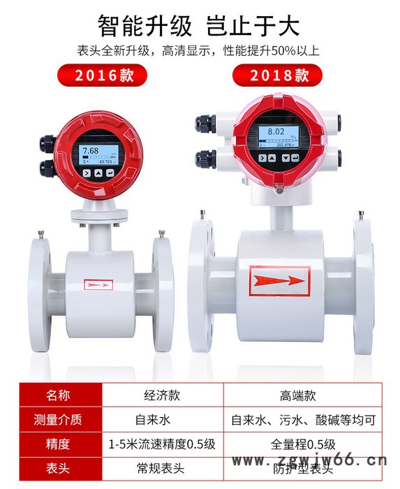 卡箍连接电磁流量计 电磁智能流量计图7