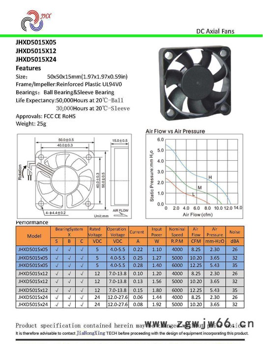 专业5015高品质双滚珠散热风扇散热风扇图2